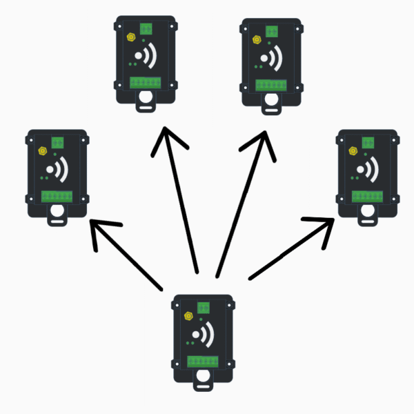EASYLINK-2.4G-2IO-DIN-P2MP - Image 6