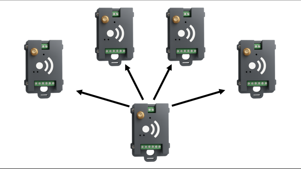 EASYLINK-2.4G-2IO-DIN-P2MP