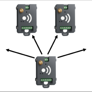 EASYLINK-2.4G-2IO-DIN-P2MP - Image 6