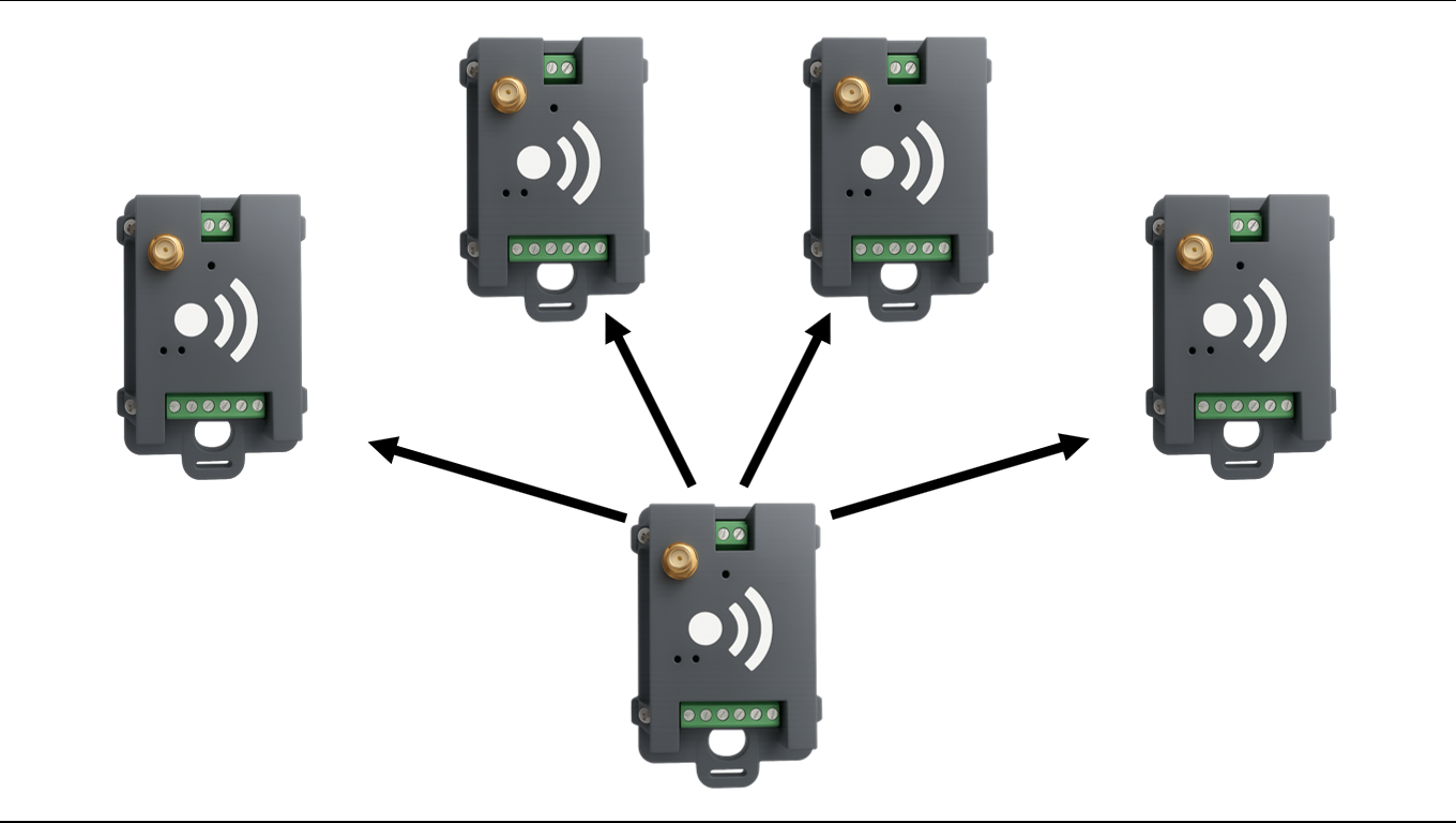 EASYLINK-2.4G-2IO-DIN-P2MP - Image 6