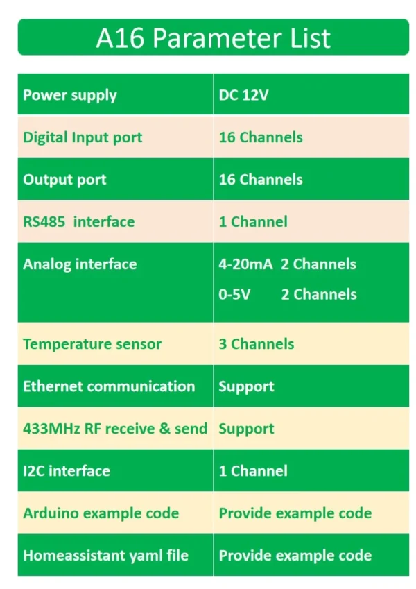 Esp32 Industrial IoT - Image 6