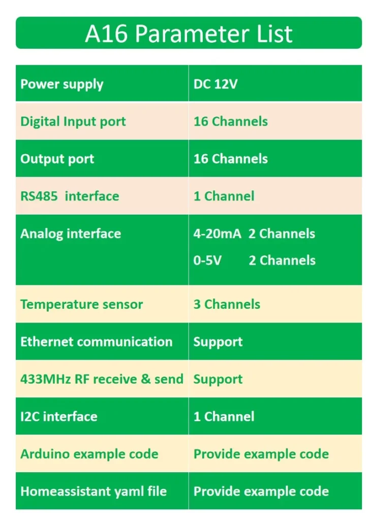 Esp32 Industrial IoT