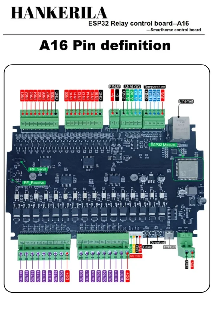 Esp32 Industrial IoT