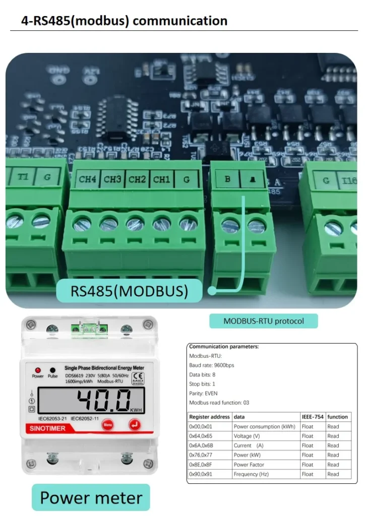 Esp32 Industrial IoT