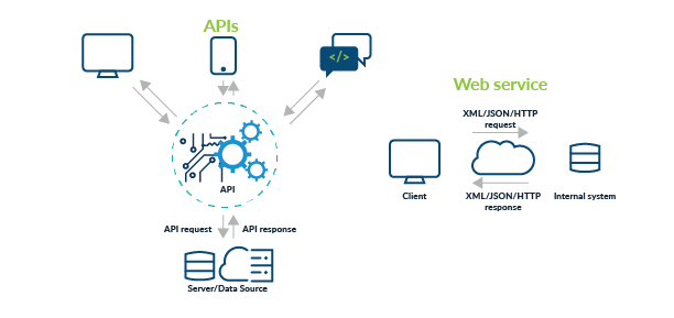 Servicio mensual WEB - Image 1