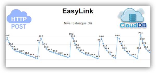 Servicio mensual WEB