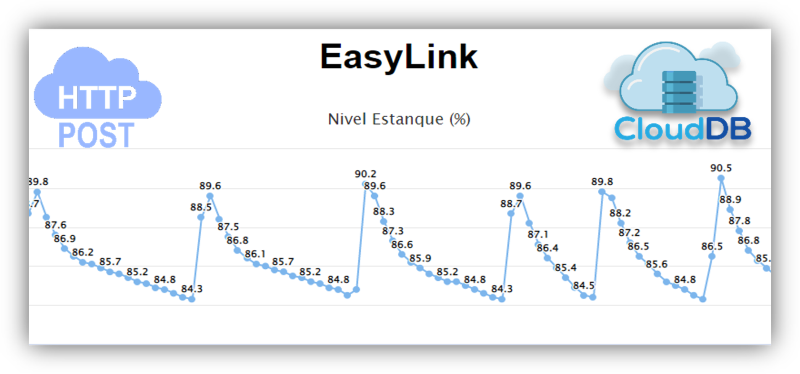 Servicio mensual WEB - Image 2