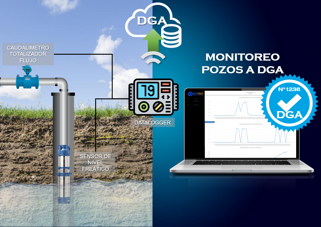 DRIVER CONEXIÓN DGA MENSUAL - Image 1